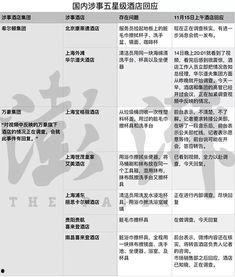 新闻爆料饭店事件,揭秘背后真相与影响